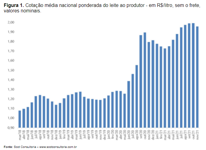 leite-scot-consultoria-dezembro-2021-IWeDo