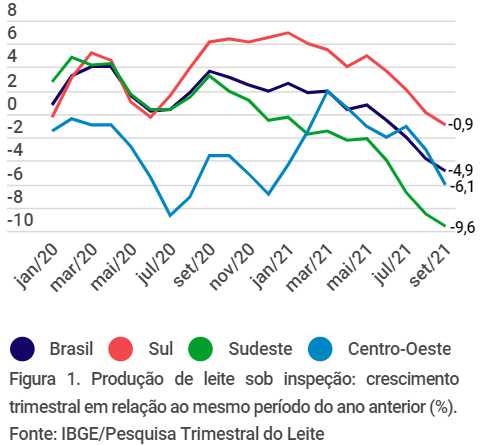 boletim-leite-embrapa-janeiro-2022-s1AN9