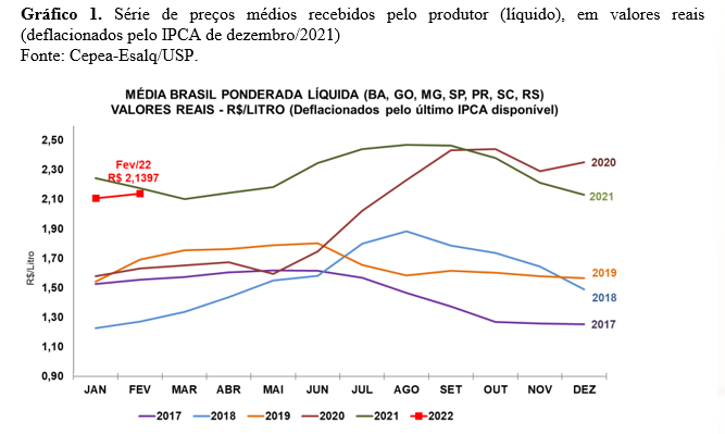 leite-cepea-fevereiro-2022-tW1Ka