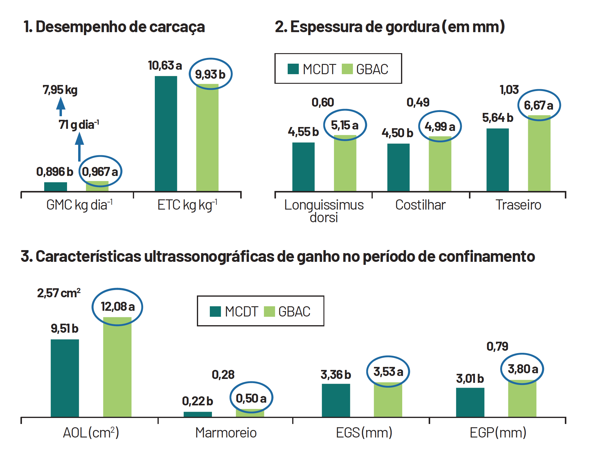powerbov-sanex-grafico