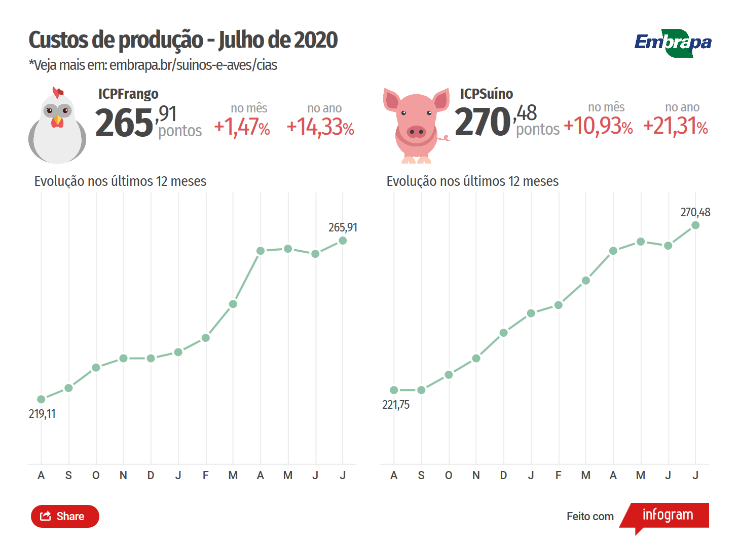Custos de produção Embrapa - JUL2020 (1) (1)